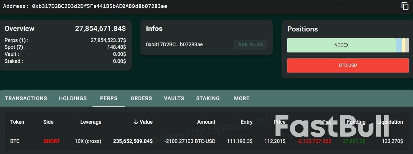 Bitcoin Risks Drop Toward $100K as ‘Insider’ Whale Moves BTC to Exchanges_3
