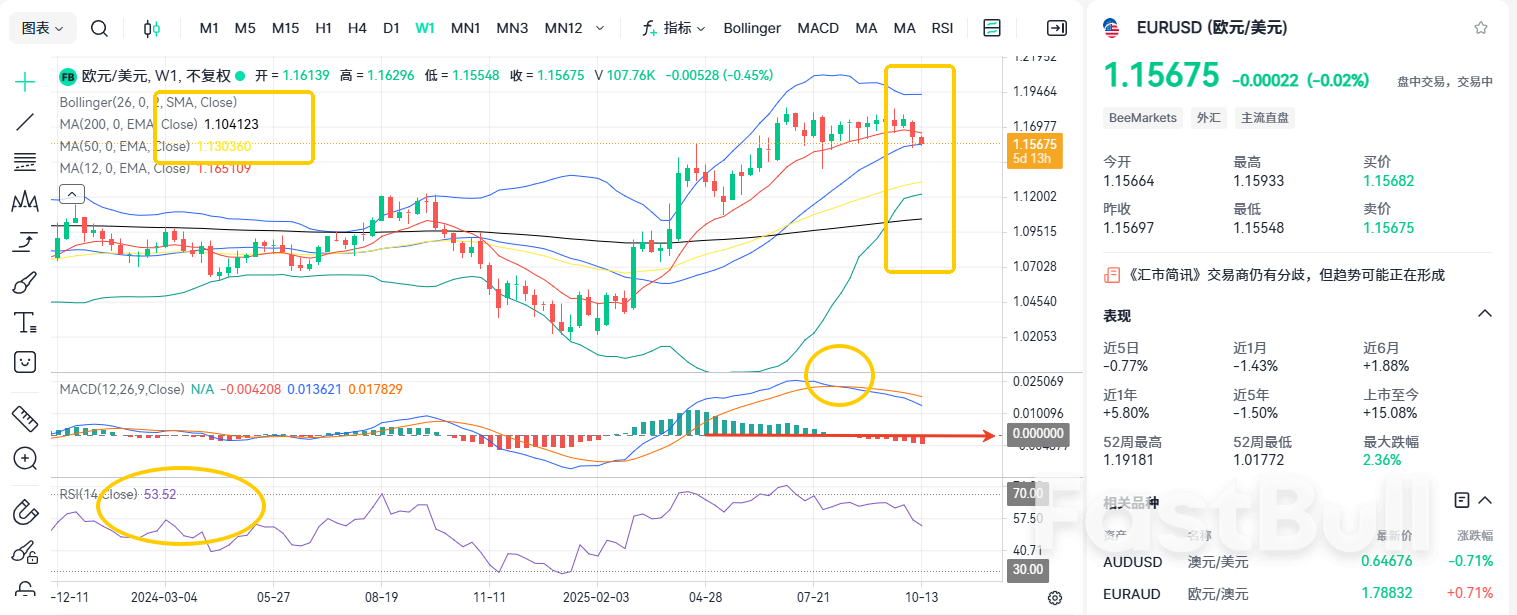 ความวุ่นวายทางการเมืองในฝรั่งเศส! เงินยูโรใกล้จะล่มสลายหรือไม่?​_2