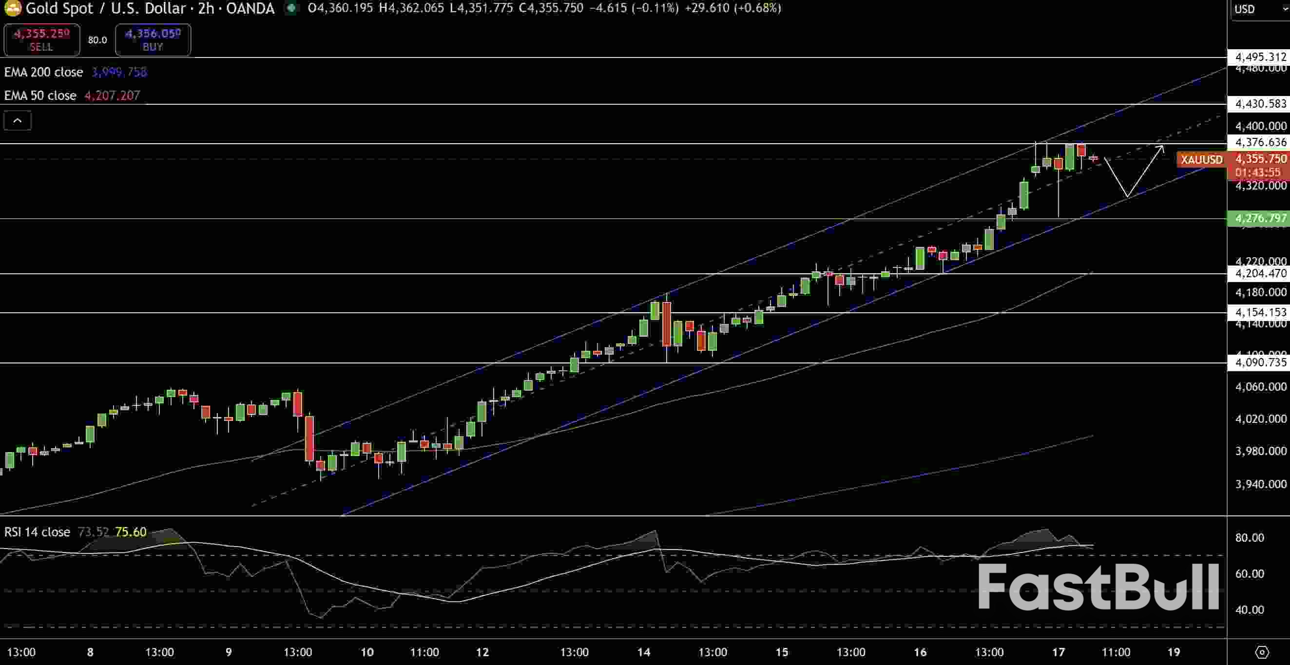 Gold (XAUUSD) & Silver Price Forecast: Traders Watch $4,400 and $55.40 for Next Bullish Extension_1