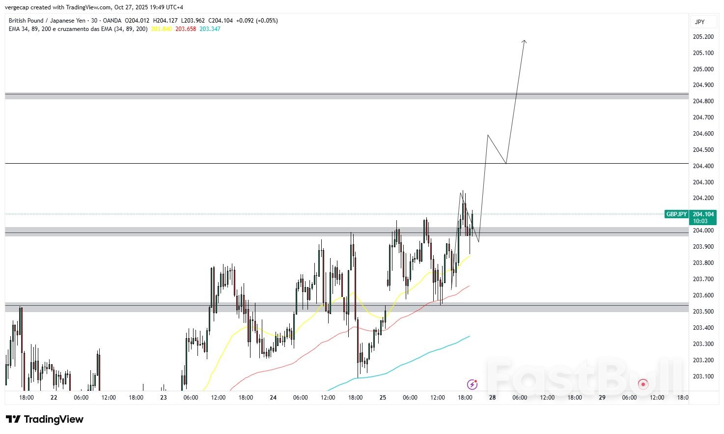 Pound Extends Gains Against Weak Yen as Markets Eye Japan’s Fiscal Stimulus and BoJ Policy Outlook_1 Pound Extends Gains Against Weak Yen as Markets Eye Japan’s Fiscal Stimulus and BoJ Policy Outlook_1