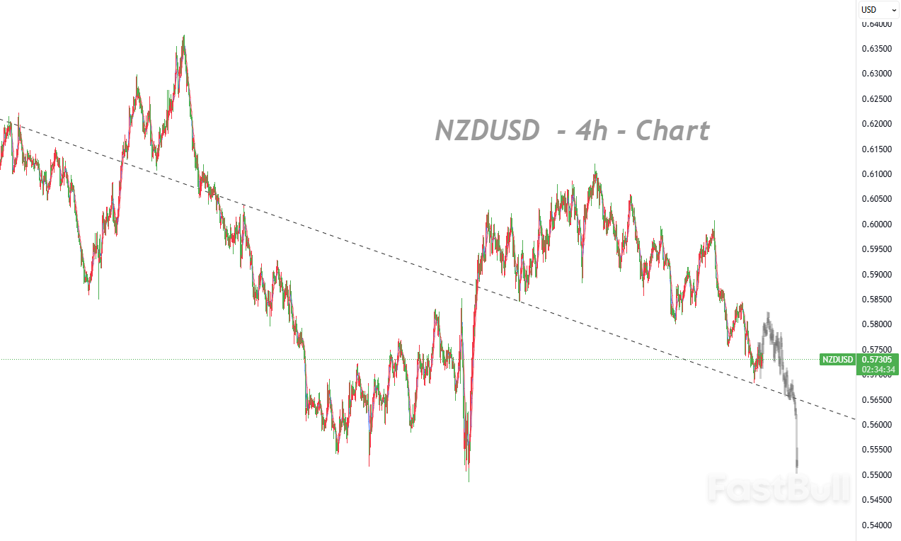 通胀反弹难改宽松预期 纽元上行空间有限_1