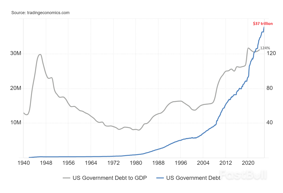 What Could Possibly Stop This Gold Rally? Drivers and Headwinds Behind 2025’s Record Surge_1 What Could Possibly Stop This Gold Rally? Drivers and Headwinds Behind 2025’s Record Surge_1