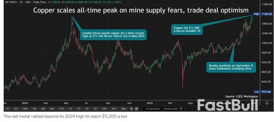 破顶后的铜价步入回调轨迹? 市场热议铜将复刻黄金“高处不胜寒”_1 破顶后的铜价步入回调轨迹? 市场热议铜将复刻黄金“高处不胜寒”_1