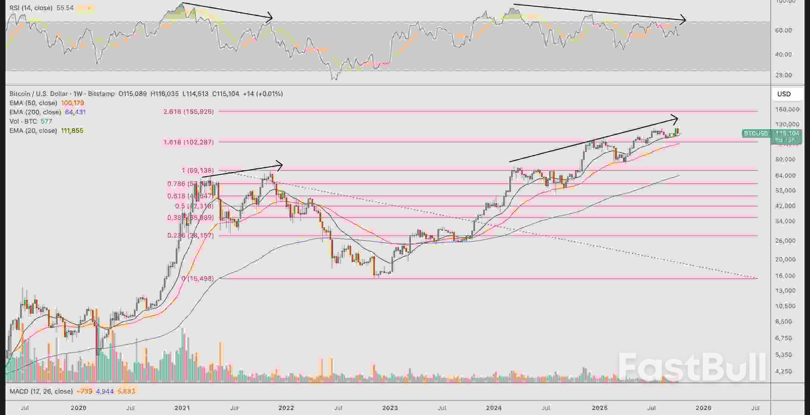 Can Bitcoin Rebound Sustain in October: These 3 BTC Indicators Have An Answer_3