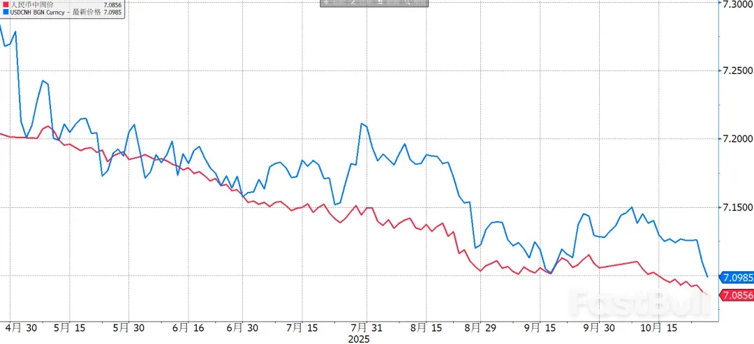 人民幣：吹彈可破的7.10_3