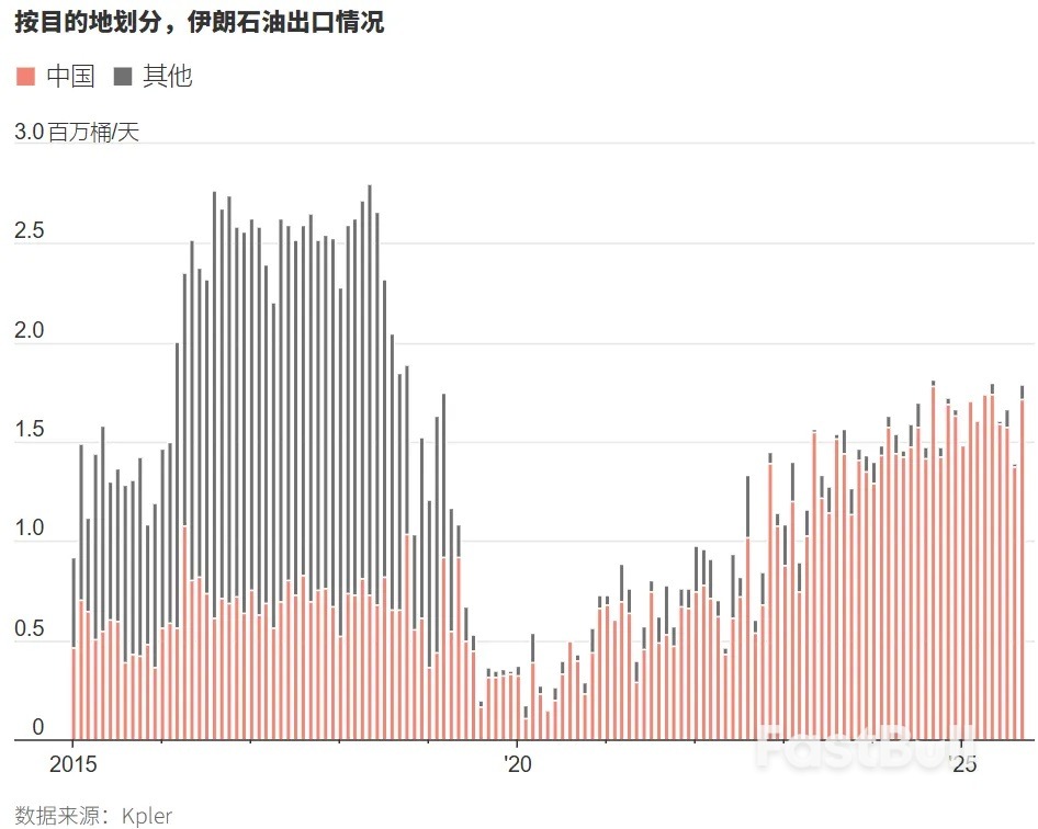 隐秘的伊朗石油付款路径_2