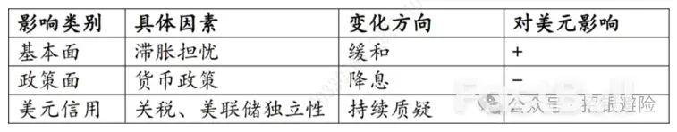 匯市接下來關注什麼？ _1