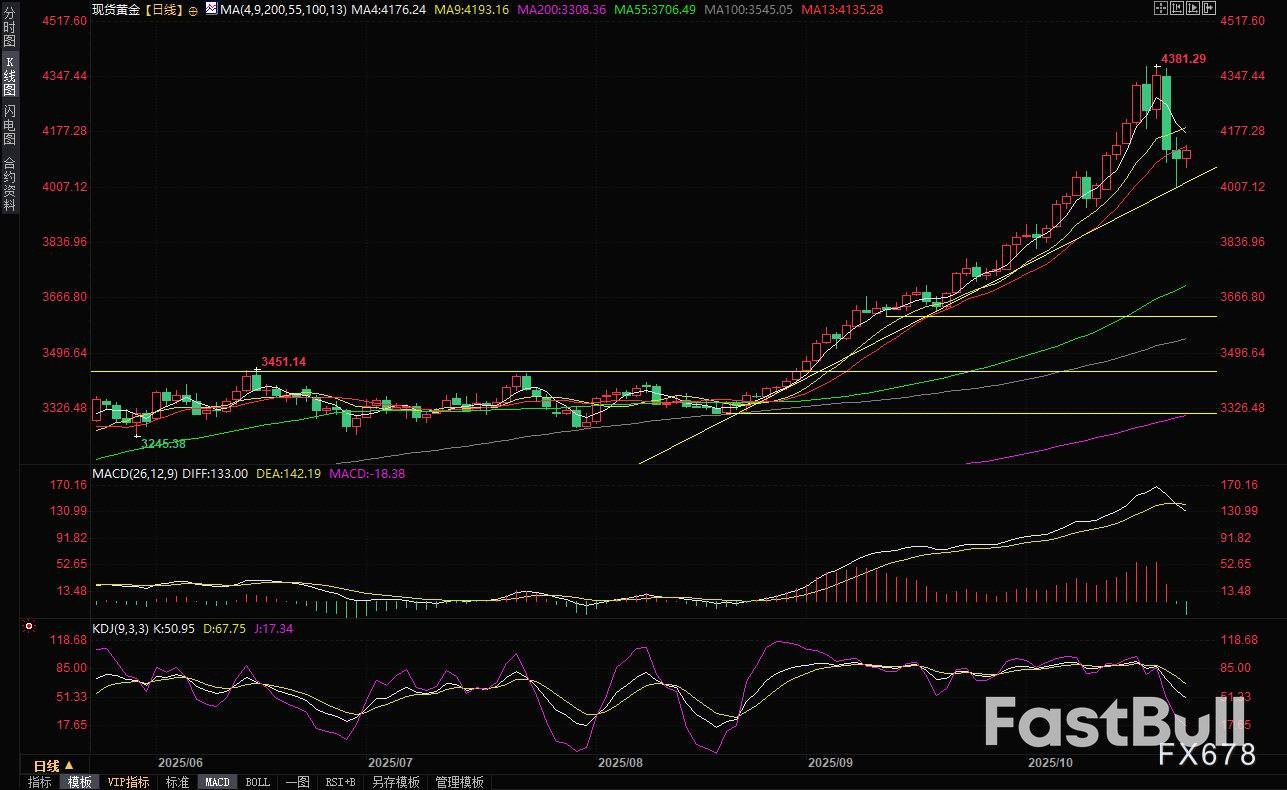 美国重拳出击!特朗普对俄石油巨头实施新制裁,原油黄金携手上涨_2 美国重拳出击!特朗普对俄石油巨头实施新制裁,原油黄金携手上涨_2