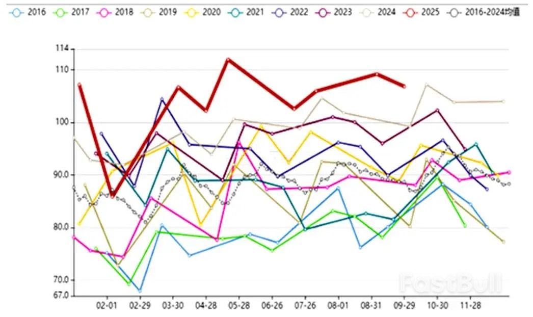 大豆市場在期待什麼？ _2