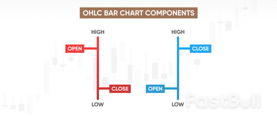 How to Read Crypto Charts for Beginners [Ultimate Guide]_2