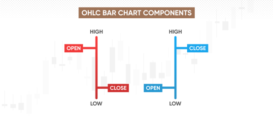 How to Read Crypto Charts for Beginners [Ultimate Guide]_2