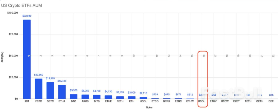 How Solana’s ETF Success Will Propel SOL Price to new Heights Above $500_2