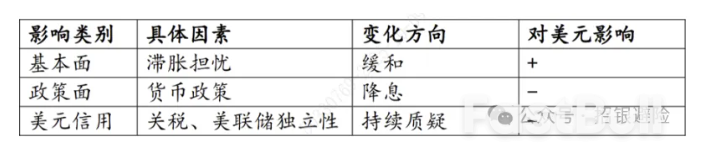 美元：十月重點事件盤點_3