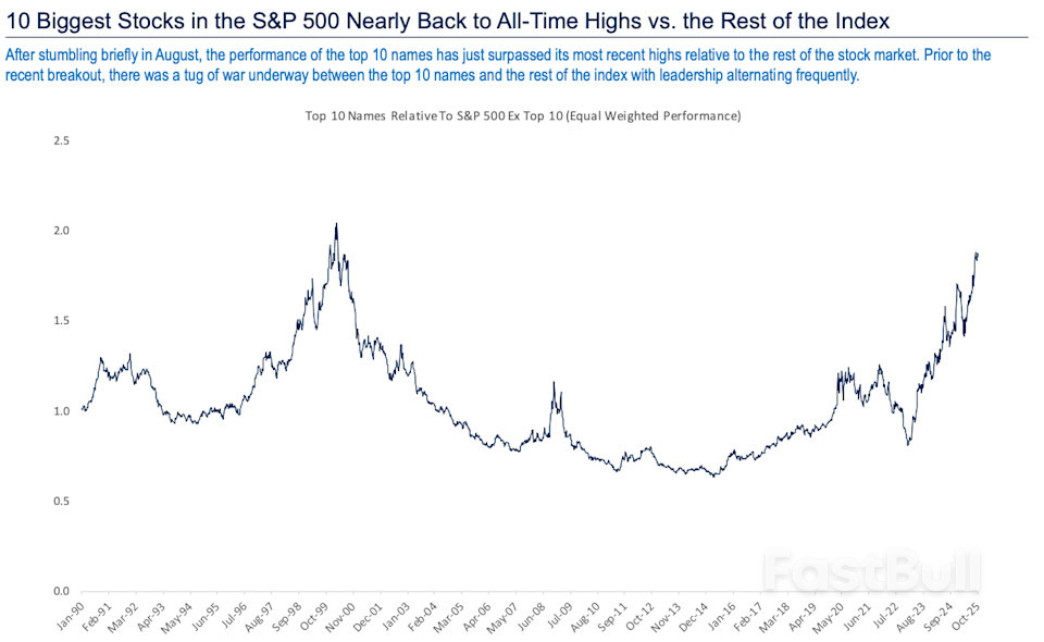 Big Tech has become the market’s superpower — and its Achilles' heel_1 Big Tech has become the market’s superpower — and its Achilles' heel_1