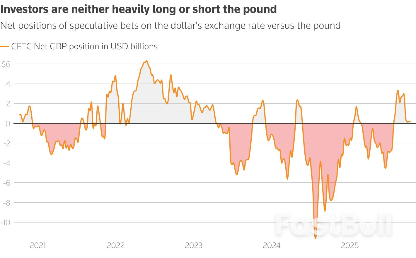 AI boom rippling across to Britain's pound, Swedish crown_3