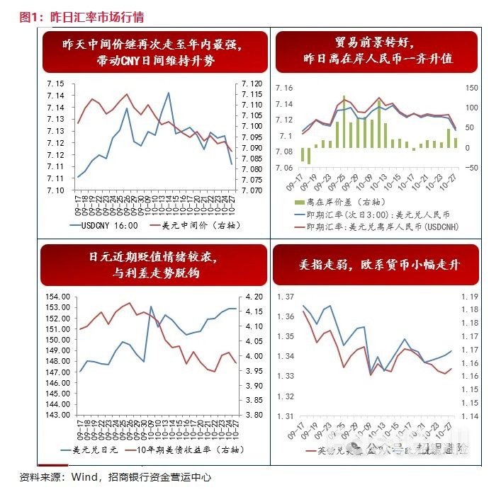 日元收涨，美国最新就业数据好转_3