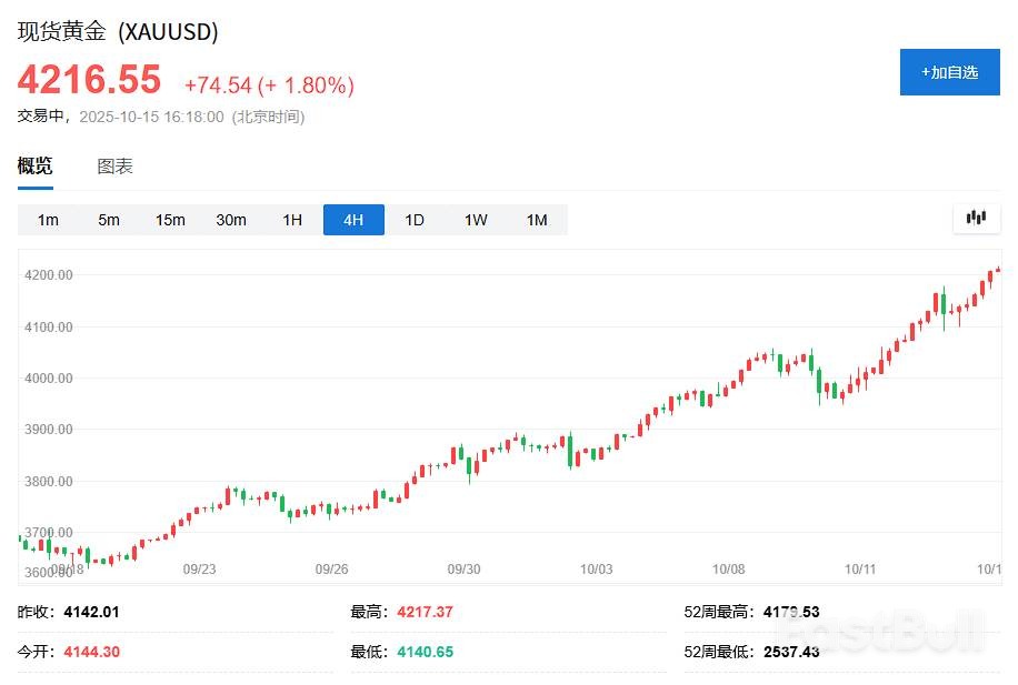 躲股市泡沫的人，正在吹出黄金泡沫？_1