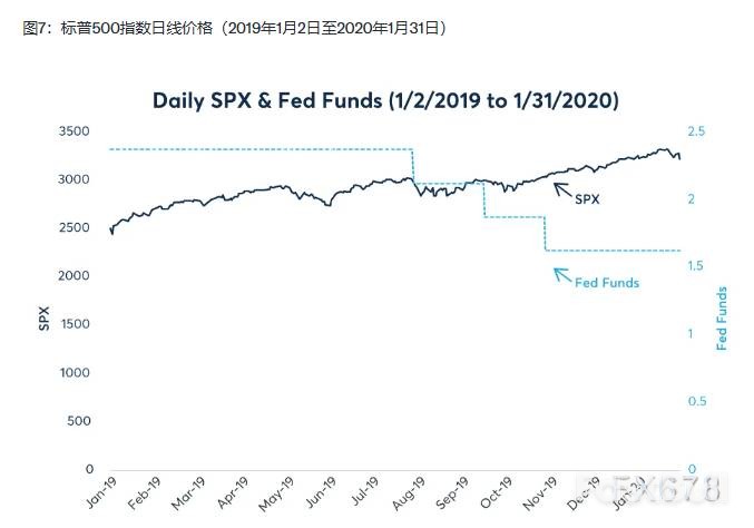 美联储降息通道是否已经开启?从历史中探寻利率走向_8 美联储降息通道是否已经开启?从历史中探寻利率走向_8