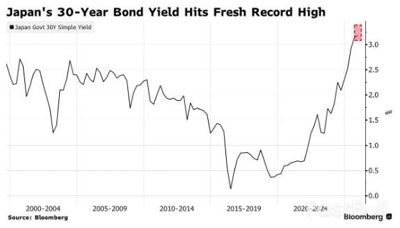 狙擊日債！ 「寡婦交易」正風靡全球？ _2