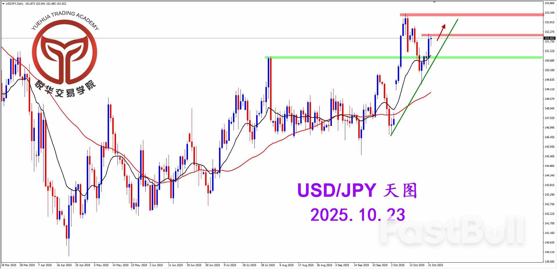 經歷必要調整，關注美日突破_1
