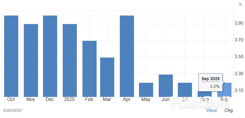 Europe’s Policy Trap: When Fighting Inflation Risks Breaking the Economy_2