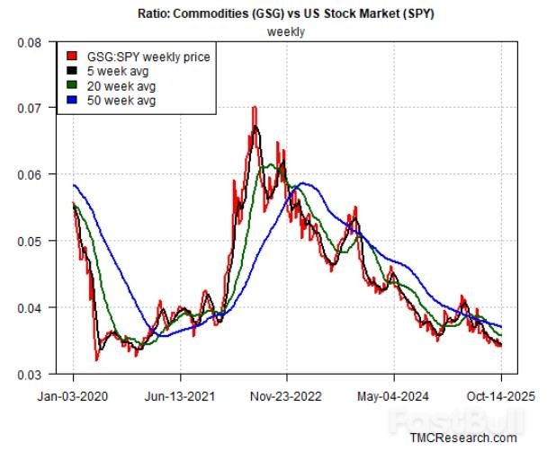 五大风险指标未现反转信号:AI驱动的美股牛市仍在延续_5 五大风险指标未现反转信号:AI驱动的美股牛市仍在延续_5