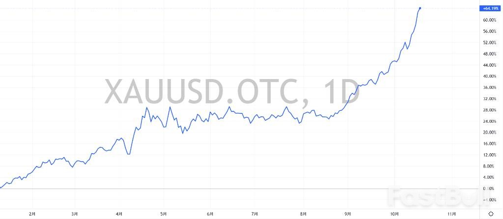 黄金的“疯狂上涨”预示着“更大的事情”正在发生_1