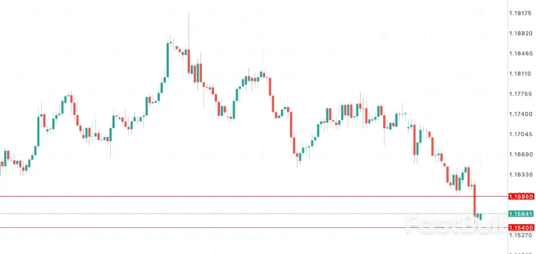 歐元EURUSD多頭心碎:歐洲央行死守2%目標_1 歐元EURUSD多頭心碎:歐洲央行死守2%目標_1