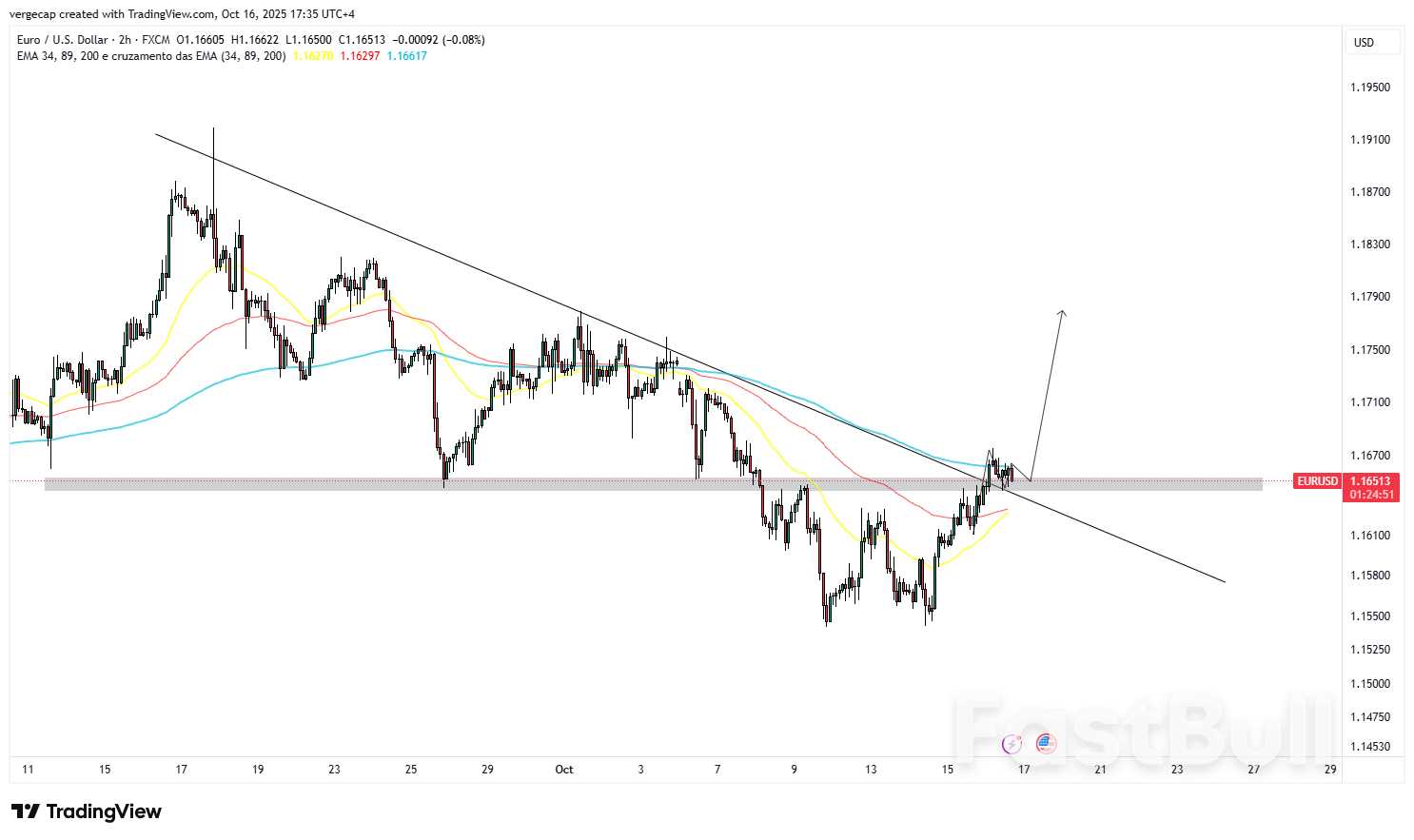 EUR/USD ขยายตัวเพิ่มขึ้นเนื่องจากดอลลาร์อ่อนค่าลงจากความตึงเครียดทางการค้า นักลงทุนรอฟังความเห็นของ Lagarde และ Fed_1 EUR/USD ขยายตัวเพิ่มขึ้นเนื่องจากดอลลาร์อ่อนค่าลงจากความตึงเครียดทางการค้า นักลงทุนรอฟังความเห็นของ Lagarde และ Fed_1