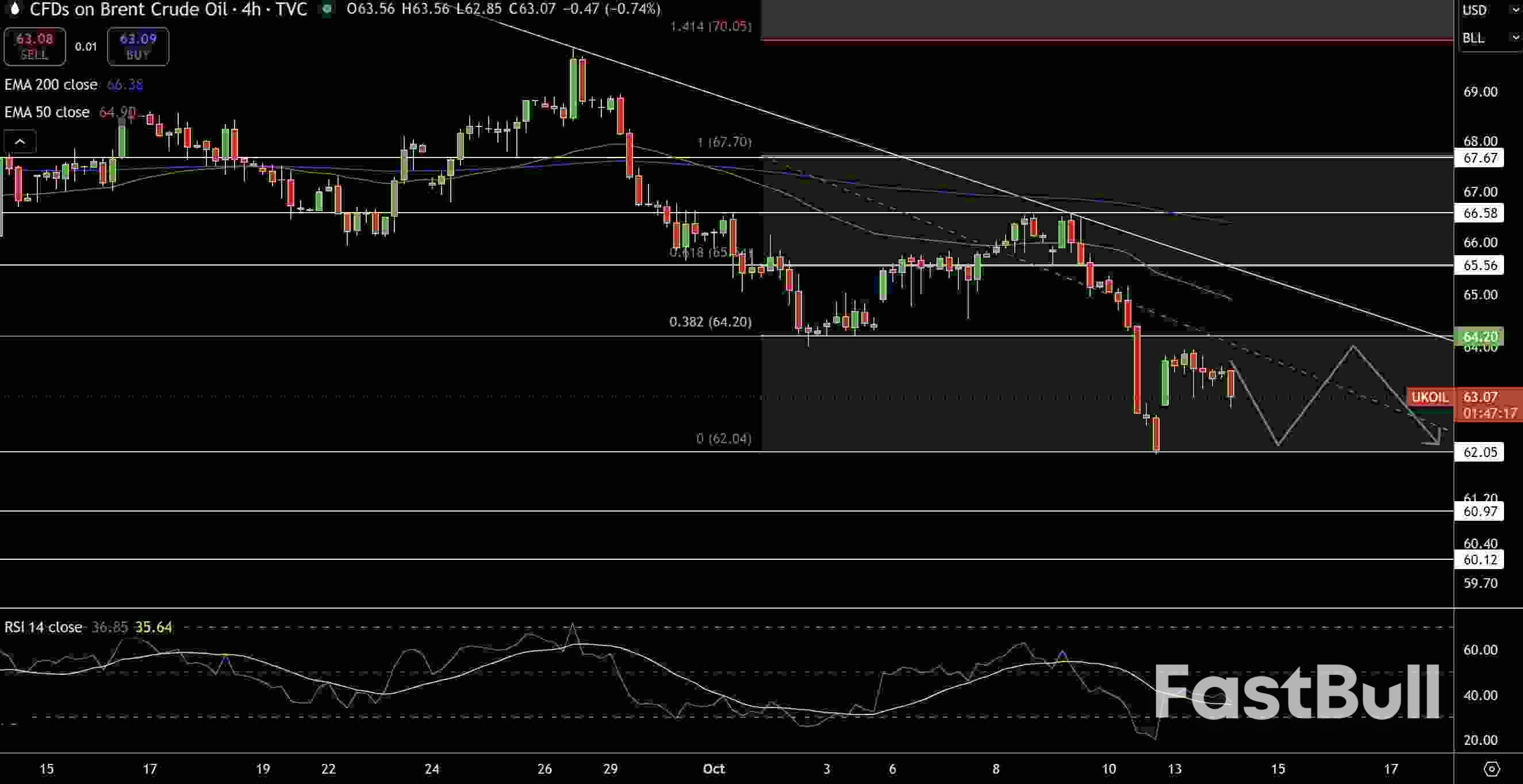 Natural Gas and Oil Forecast: Bearish Bias Deepens Amid OPEC+ Output Growth Concerns_3