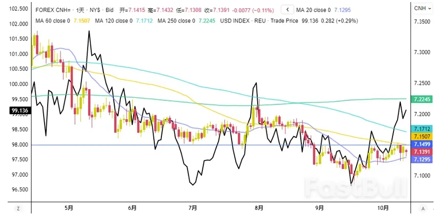 波澜不惊的人民币_1