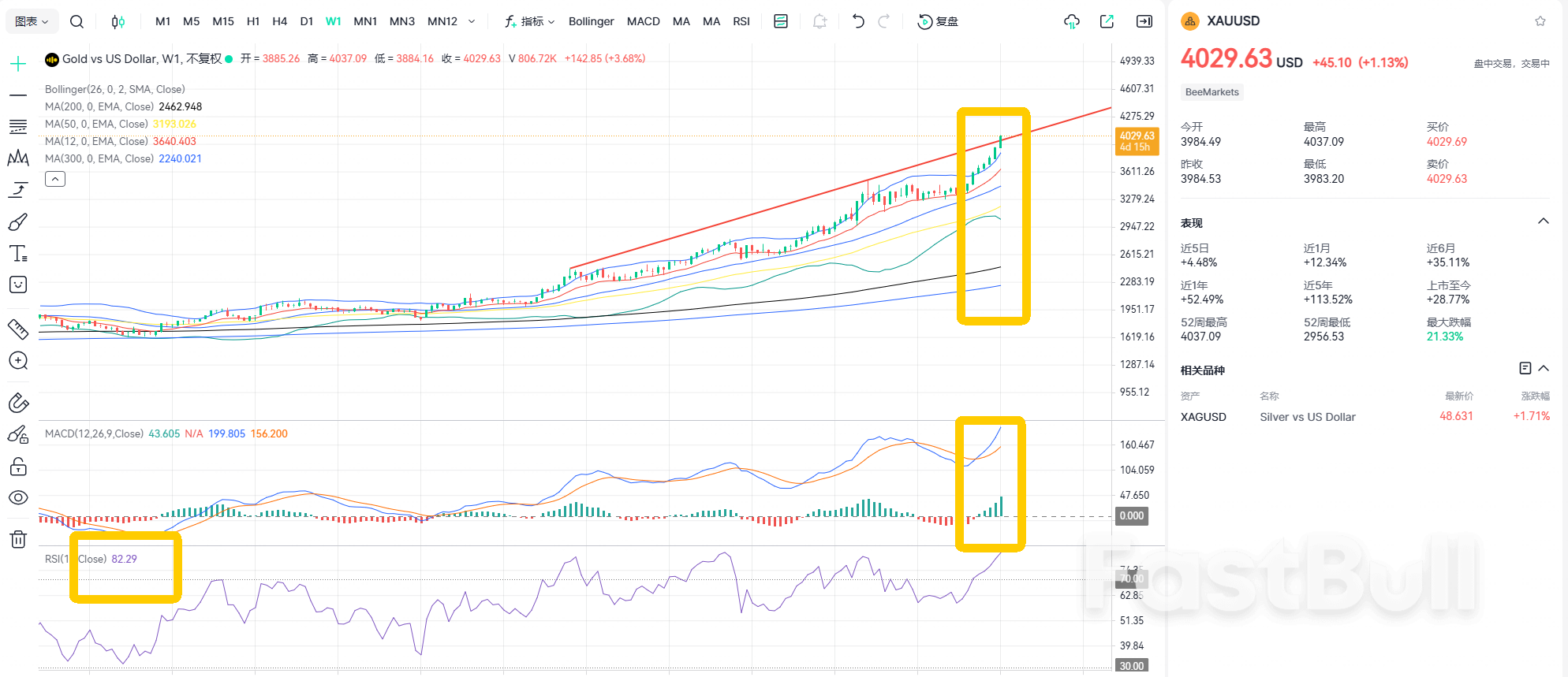 4,000 돌파! 금값 10,000 돌파 가능성 있을까?_1 4,000 돌파! 금값 10,000 돌파 가능성 있을까?_1
