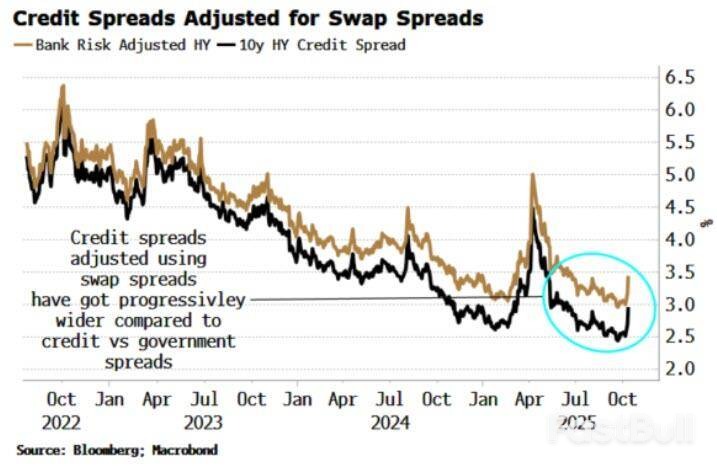 黄金的“疯狂上涨”预示着“更大的事情”正在发生_3
