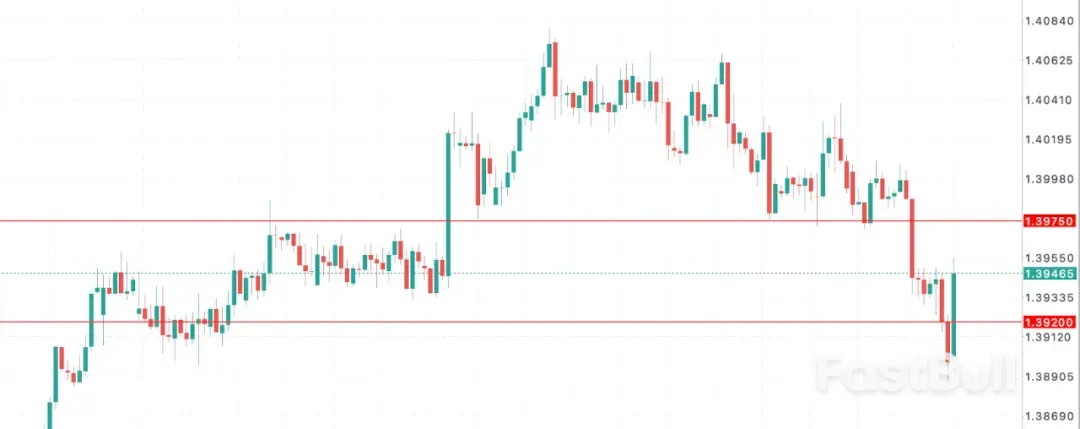 加拿大央行意外降息至2.25%，暗示寬鬆週期或到盡頭_1