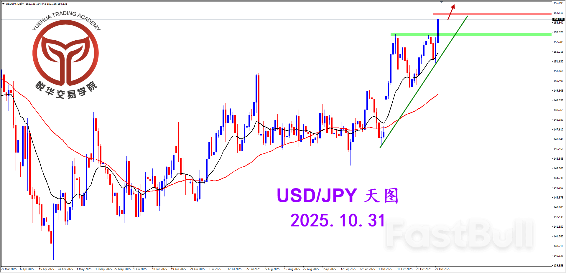 美日强势突破，多头方向明显_1