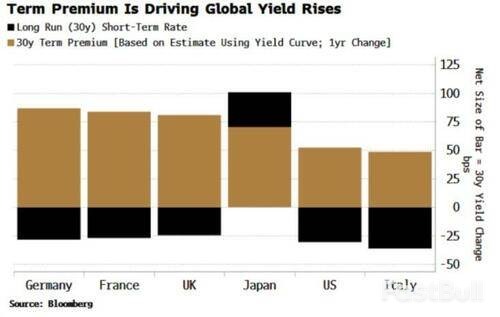 黄金的“疯狂上涨”预示着“更大的事情”正在发生_4