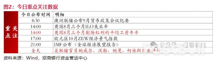 美元：十月重點事件盤點_5