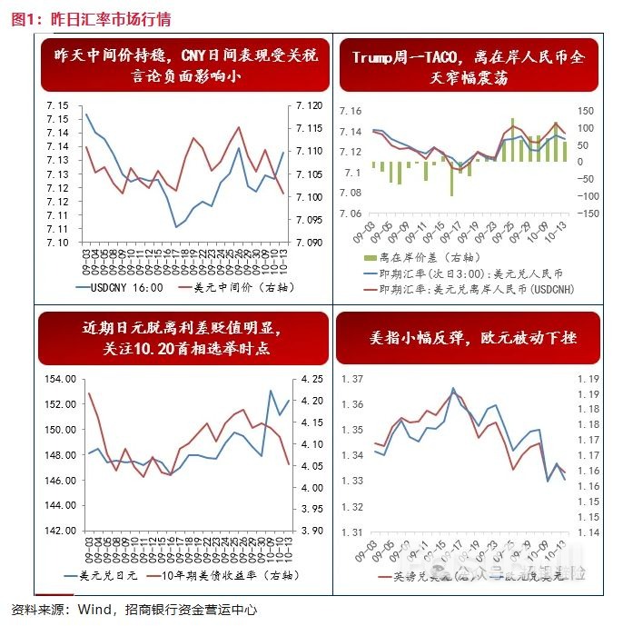 美元：十月重點事件盤點_4