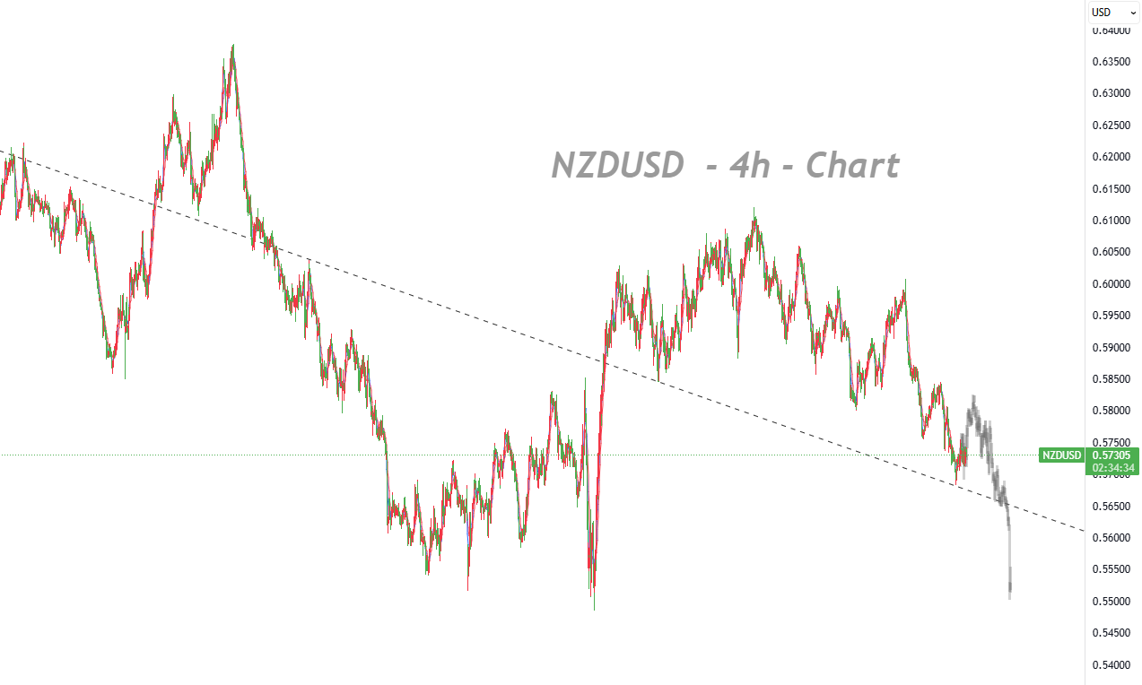 Inflation Rebound Fails to Dent Rate-Cut Bets, NZD Upside Seen Capped_1