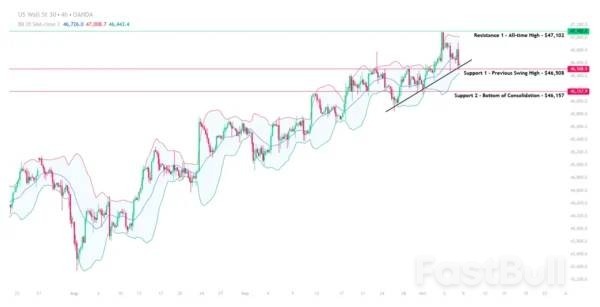 مؤشر داو جونز (DJ30) يتراجع عن أعلى مستوياته التاريخية مع استمرار إغلاق الحكومة الأمريكية مؤشر داو جونز (DJ30) يتراجع عن أعلى مستوياته التاريخية مع استمرار إغلاق الحكومة الأمريكية