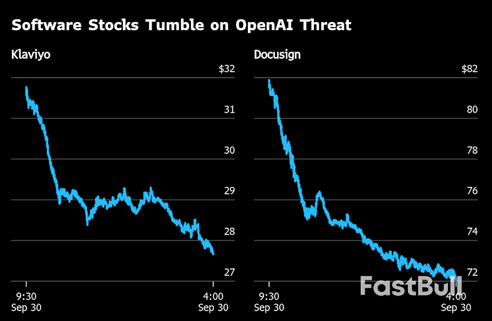 OpenAI Announcements Make Waves in Stock Market It Has Shunned_2 OpenAI Announcements Make Waves in Stock Market It Has Shunned_2