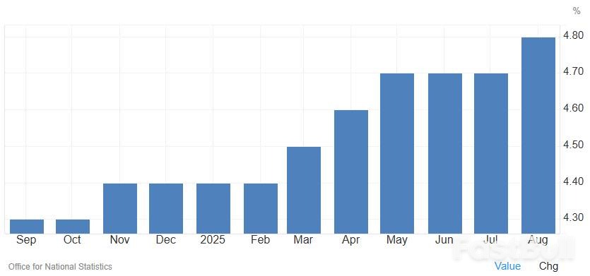 英镑在通胀、增长担忧与央行分歧中承压_5 英镑在通胀、增长担忧与央行分歧中承压_5