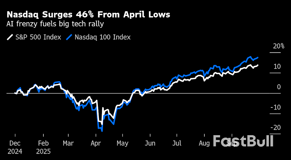 Citi’s Montagu Warns US Tech Rally at Risk From Profit Taking_1 Citi’s Montagu Warns US Tech Rally at Risk From Profit Taking_1