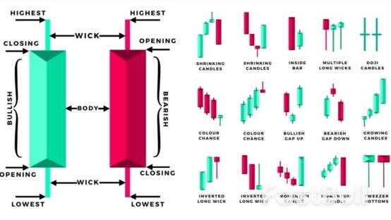 How to Read Forex Charts: 3 Essential Chart Types for Smarter Investing_3 How to Read Forex Charts: 3 Essential Chart Types for Smarter Investing_3