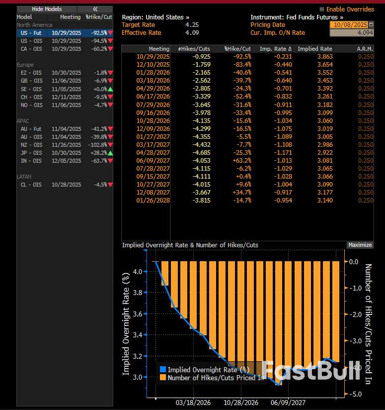 ดอลลาร์แข็งค่าที่สุดในรอบสองเดือน 💲📈 ข้อมูลของสหรัฐฯ ที่ไม่เพียงพอกำลังกดดันแนวโน้มขาลง_2