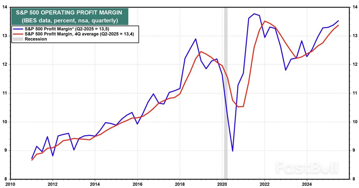 สัญญาณของแรงกดดันต่อการประเมินมูลค่า_3