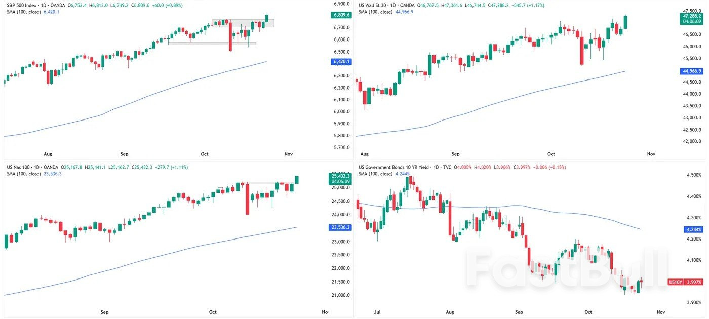 Fed Getting Closer to Cutting Rates? Inflation Weakens, but Risks Remain_3 Fed Getting Closer to Cutting Rates? Inflation Weakens, but Risks Remain_3