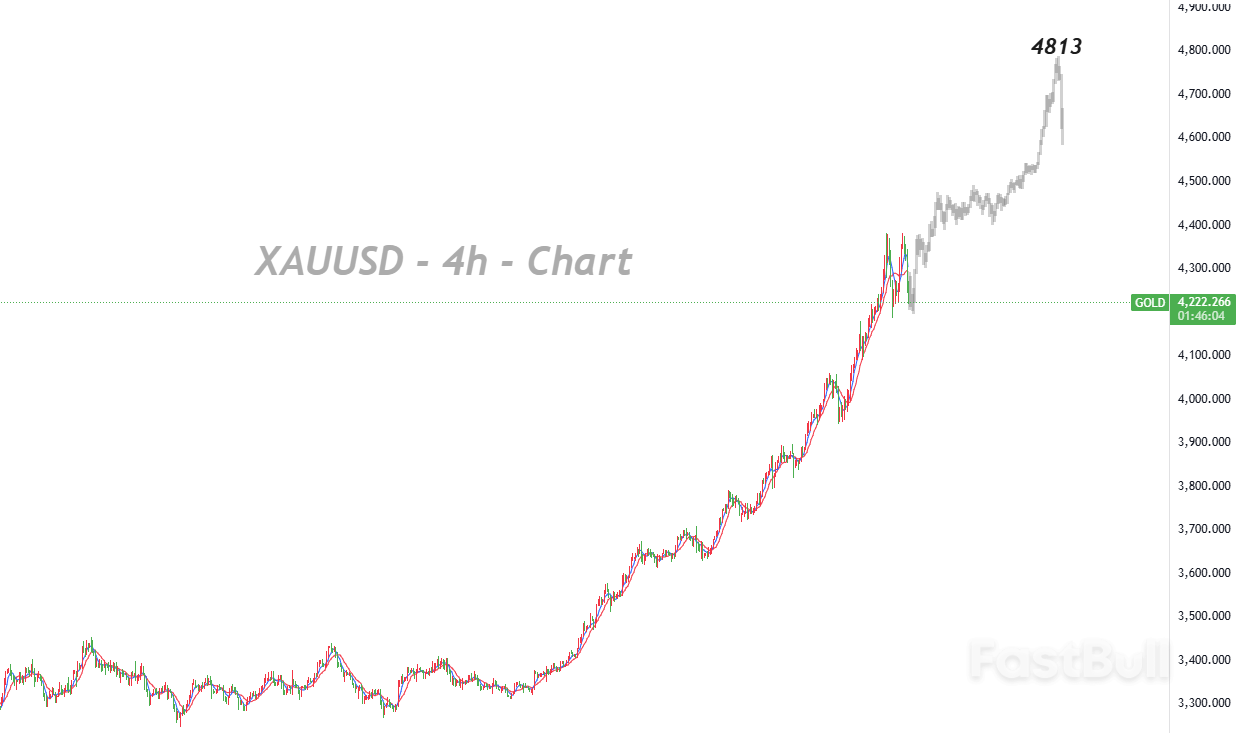 Market Is Entering a High-Volatility Phase, with the Upward Trend - FastBull