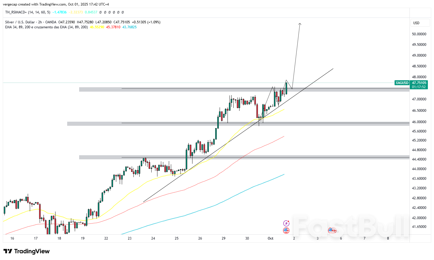 Silver Holds Firm Near Multi-Year High as Rate-Cut Bets and Safe-Haven Demand Build_1