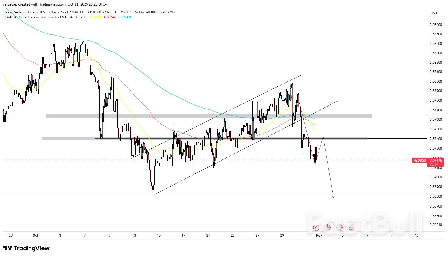 Kiwi Slips for Third Straight Day as Hawkish Fed and Weak China Data Weigh on Sentiment_1